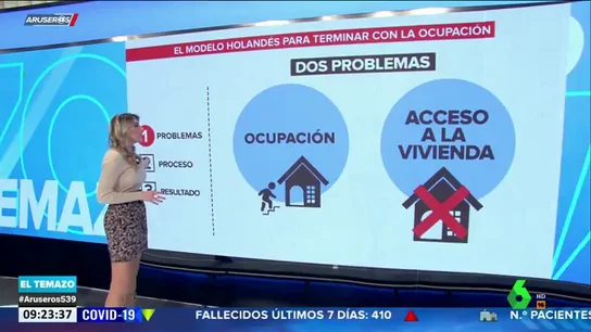 Así funciona el modelo de vivienda holandés: viviendas vacías para colectivos vulnerables Así funciona el modelo de vivienda holandés: viviendas vacías para colectivos vulnerables