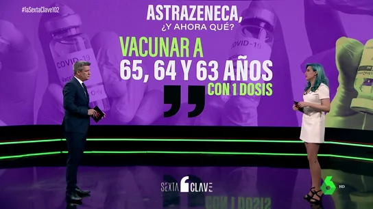Vuelve la vacunación con AstraZeneca, también de 55 a 65 años: ¿a quién le toca ahora? Vuelve la vacunación con AstraZeneca, también de 55 a 65 años: ¿a quién le toca ahora?