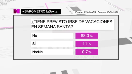 Barómetro de laSexta Barómetro de laSexta