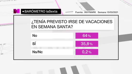 Barómetro de laSexta Barómetro de laSexta