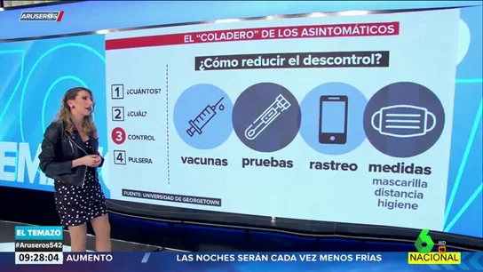 Esto es lo que sabemos hasta ahora sobre los contagios por asintomáticos Esto es lo que sabemos hasta ahora sobre los contagios por asintomáticos