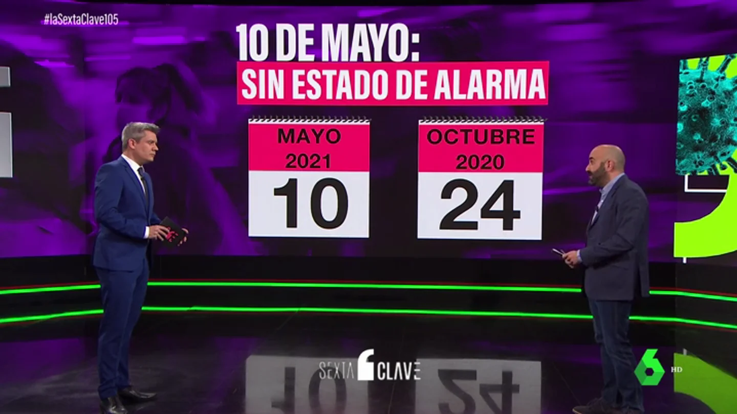 ¿Que pasará cuando acabe el estado de alarma? Así podría ser la vida a partir del 10 de mayo ¿Que pasará cuando acabe el estado de alarma? Así podría ser la vida a partir del 10 de mayo