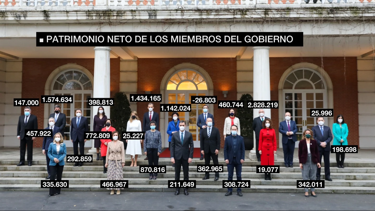 Patrimonio neto de los miembros del Gobierno Patrimonio neto de los miembros del Gobierno