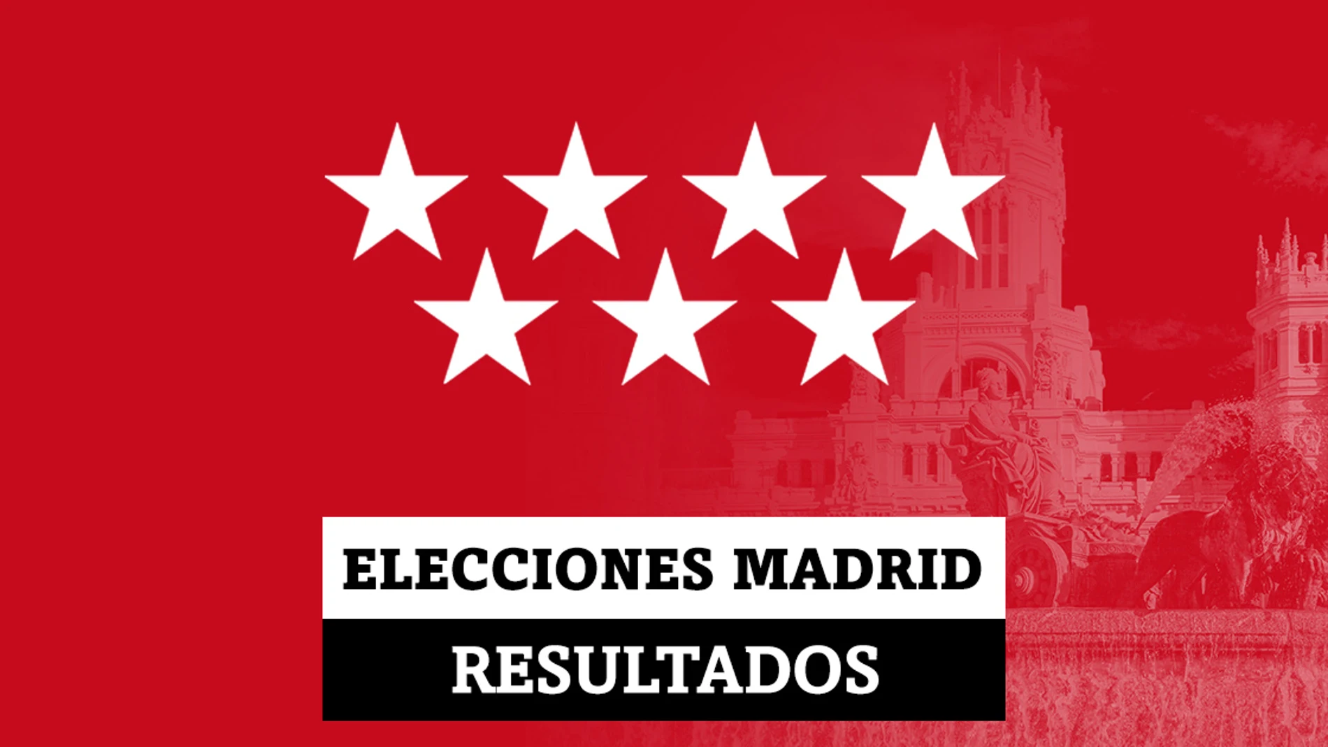 {place} | Resultados de las elecciones en Madrid