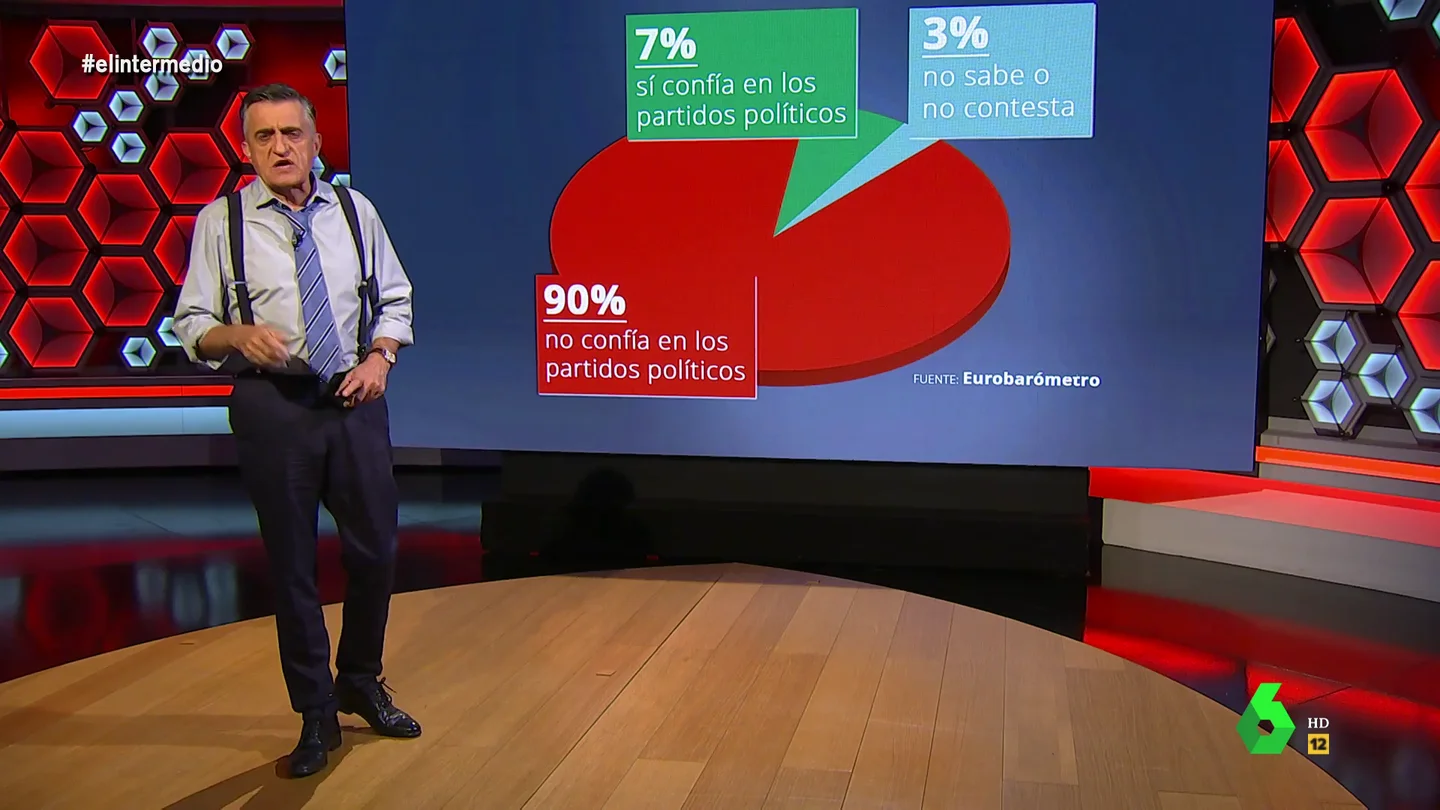 El Intermedio (27-04-21) Wyoming pide a los políticos que analicen "su divorcio con los ciudadanos": "Solo puede solucionarse con más política" El Intermedio (27-04-21) Wyoming pide a los políticos que analicen "su divorcio con los ciudadanos": "Solo puede solucionarse con más política"