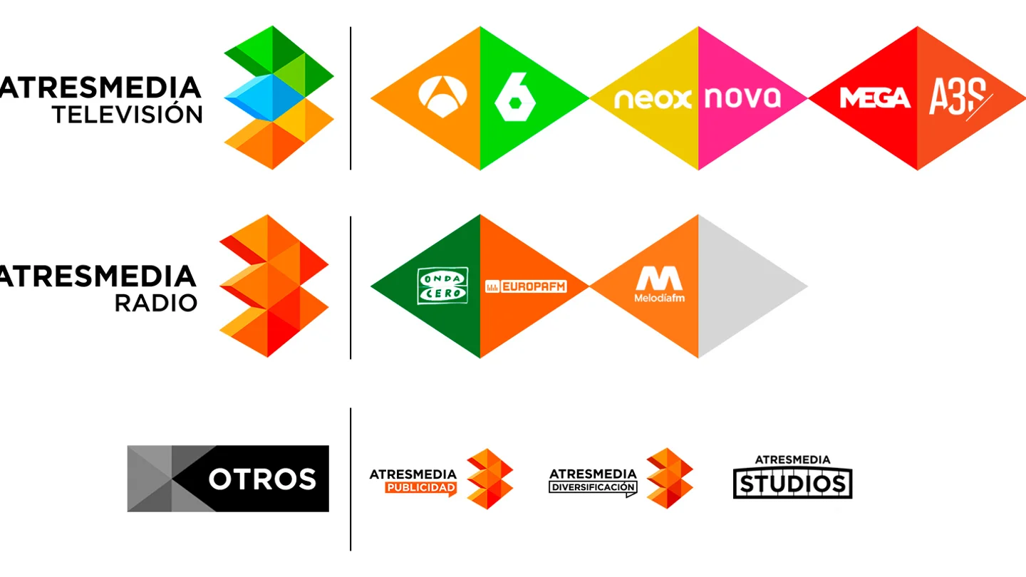 Atresmedia supera las previsiones y obtiene un Beneficio Consolidado de 20,1 millones de euros Atresmedia supera las previsiones y obtiene un Beneficio Consolidado de 20,1 millones de euros