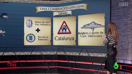 tiempo combinacion explosiva tiempo combinacion explosiva