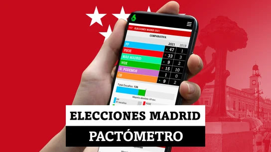 Pactómetro elecciones Madrid: consulta los resultados y pactos tras los comicios Pactómetro elecciones Madrid: consulta los resultados y pactos tras los comicios