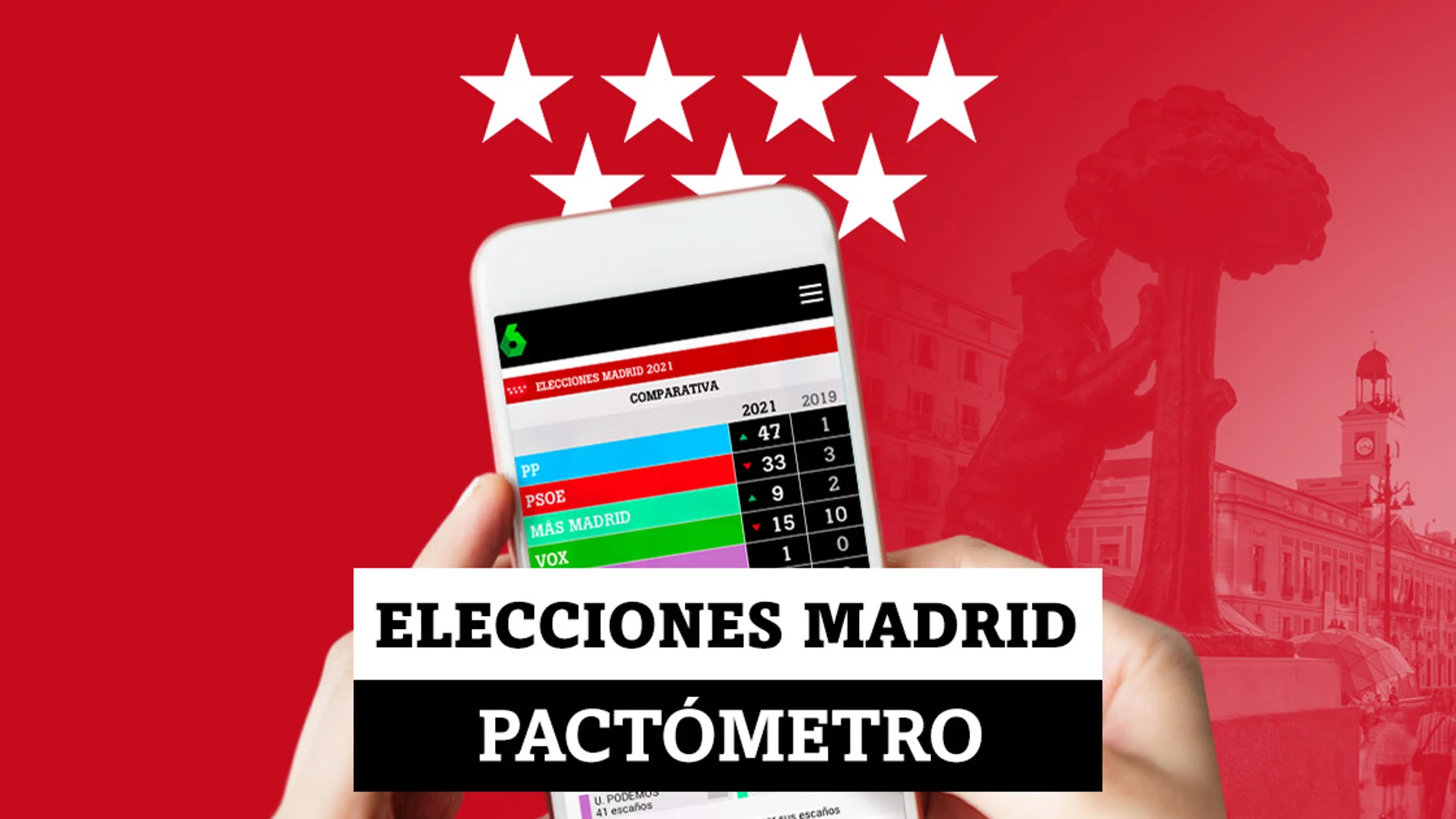 Elecciones Madrid 4M: Así funciona el pactómetro de laSexta