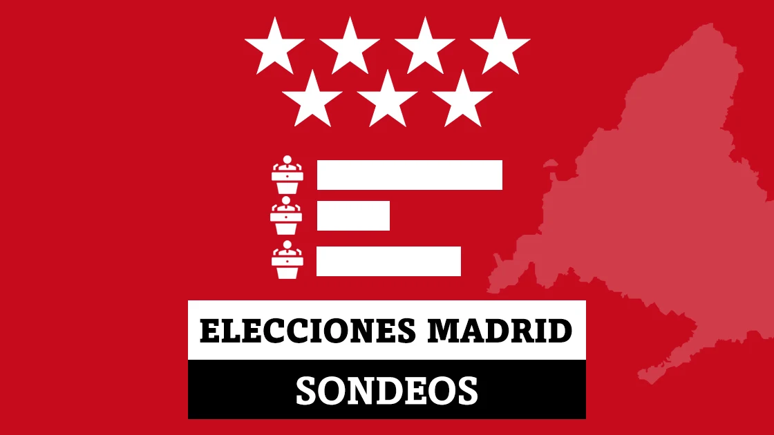 Resultado de los sondeos a pie de urna de las elecciones de Madrid 2021