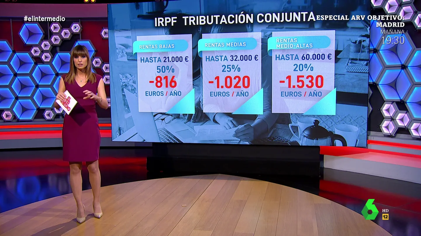 ¿Cómo afecta a tu bolsillo la suspensión de la tributación conjunta del IRPF? Las claves de su eliminación ¿Cómo afecta a tu bolsillo la suspensión de la tributación conjunta del IRPF? Las claves de su eliminación
