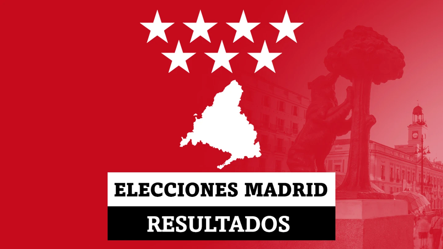 Mapa de resultados de las Elecciones de Madrid 2021 Mapa de resultados de las Elecciones de Madrid 2021