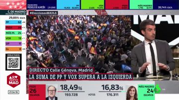 El susto de Pablo Simón en directo en el plató de ARV en el especial sobre las elecciones de Madrid