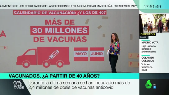 Más Vale Tarde (04-05-21) Consulta aquí el calendario de vacunación: ¿cuándo me toca a mí? Más Vale Tarde (04-05-21) Consulta aquí el calendario de vacunación: ¿cuándo me toca a mí?