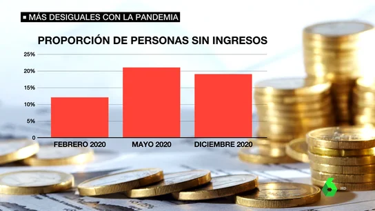 pandemia desigualdad pandemia desigualdad