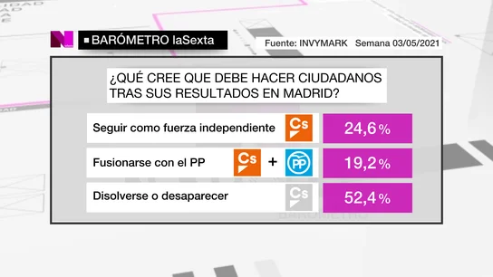 Barómetro laSexta Barómetro laSexta