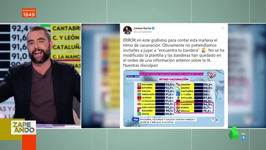 Dani Mateo Dani Mateo