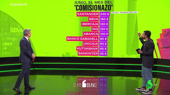Cuidado, es posible que tu banco te esté cobrando grandes comisiones por guardar tu dinero Cuidado, es posible que tu banco te esté cobrando grandes comisiones por guardar tu dinero
