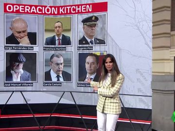 La 'operación Kitchen', explicada en dos minutos: en qué consiste y quiénes están implicados La 'operación Kitchen', explicada en dos minutos: en qué consiste y quiénes están implicados