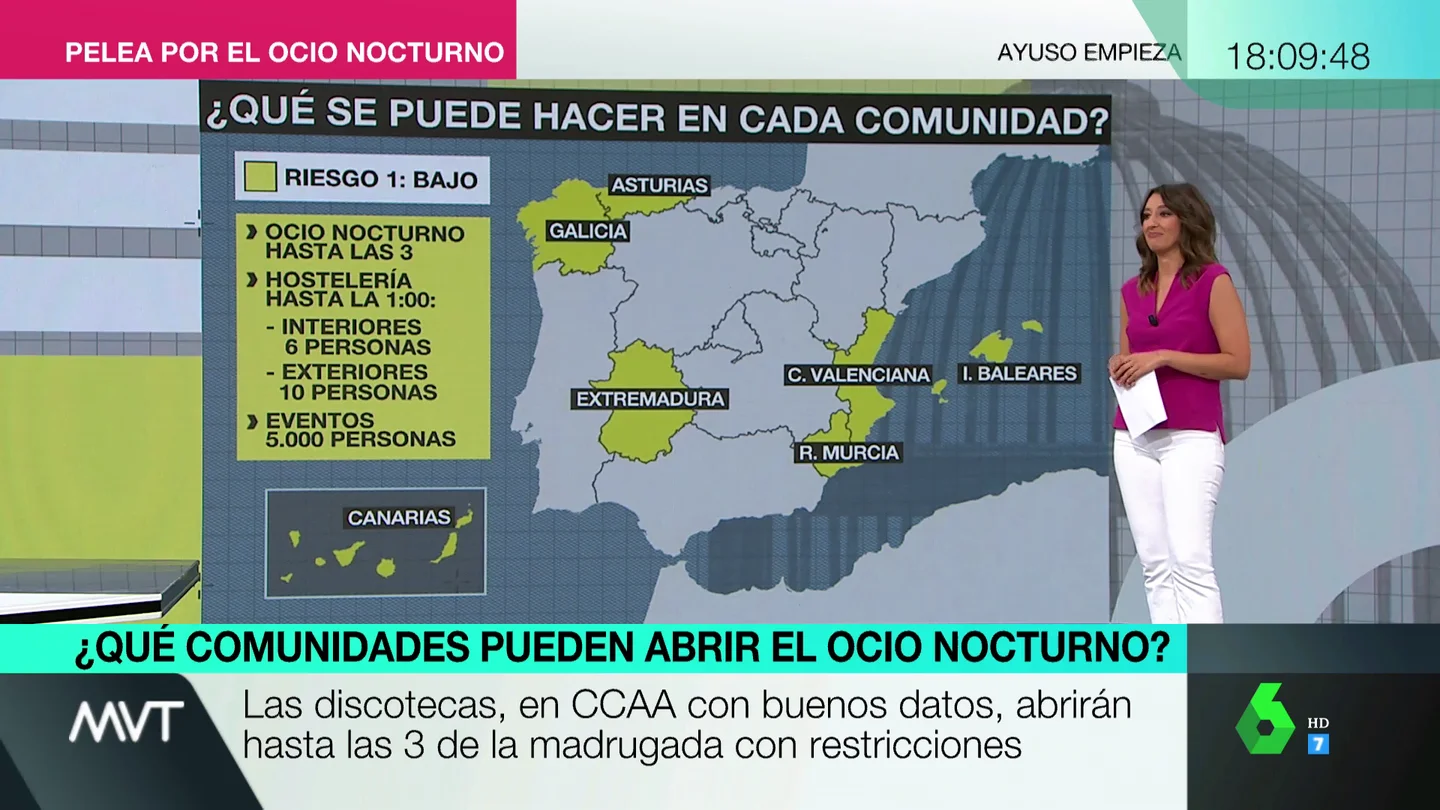 Cataluña, Madrid, Andalucía... esto es lo que se puede hacer en cada CCAA con las nuevas restricciones de Sanidad Cataluña, Madrid, Andalucía... esto es lo que se puede hacer en cada CCAA con las nuevas restricciones de Sanidad