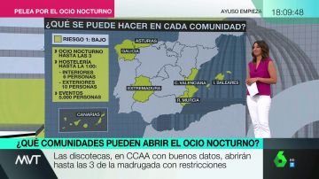 Cataluña, Madrid, Andalucía... esto es lo que se puede hacer en cada CCAA con las nuevas restricciones de Sanidad