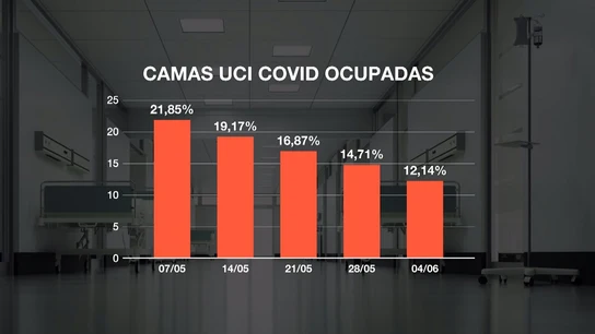 Imagen de la ocupación en UCI Imagen de la ocupación en UCI
