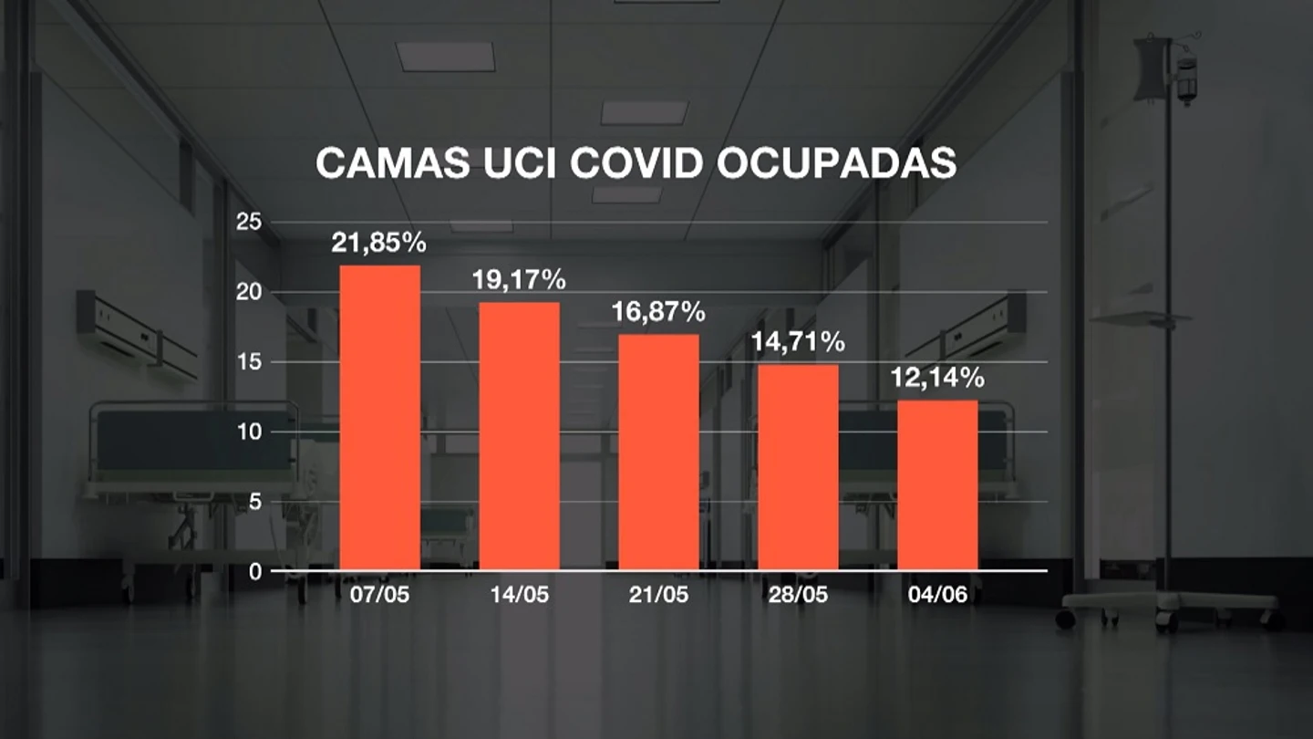 Imagen de la ocupación en UCI Imagen de la ocupación en UCI