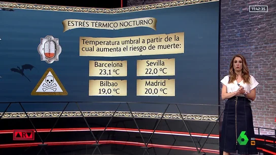 Isabel Zubiaurre, en ARV Estrés térmico