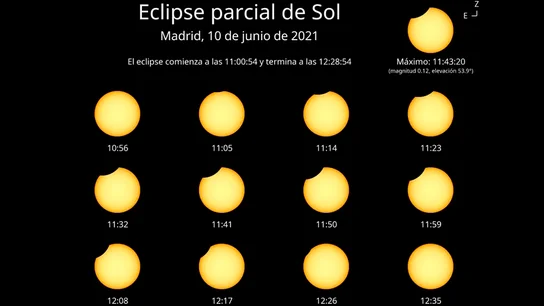 Imagen de la evolución del eclipse en la península ibérica Eclipse