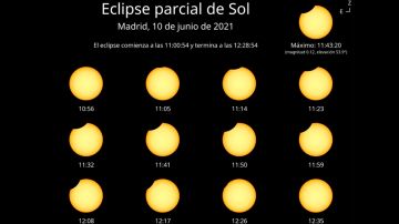Imagen de la evolución del eclipse en la península ibérica 