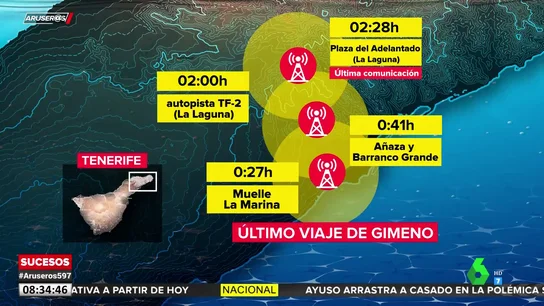 TOMAS GIMENO TOMAS GIMENO