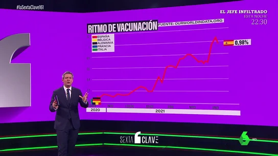 vacunación vacunación