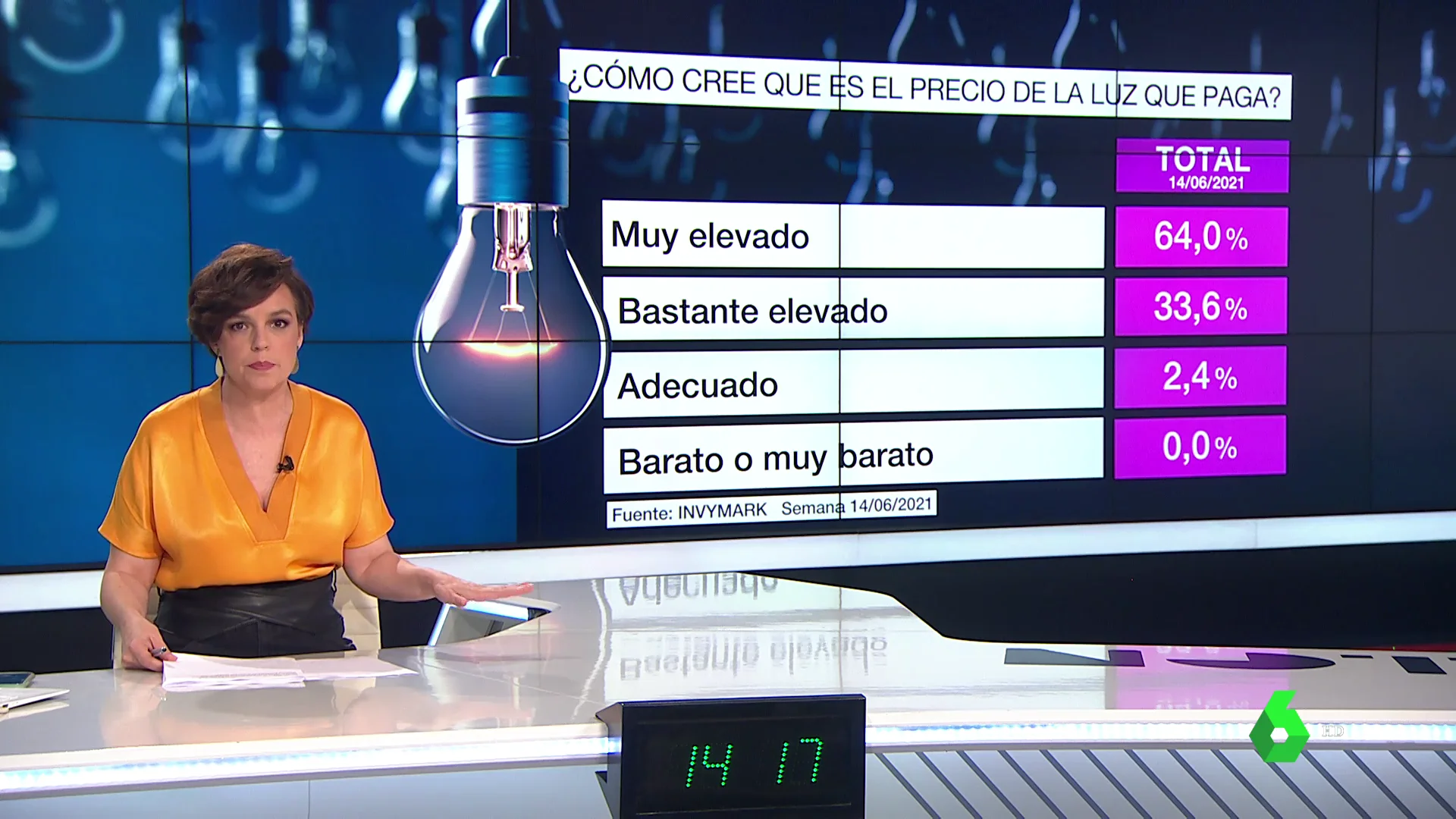 Barómetro sobre el precio de la luz