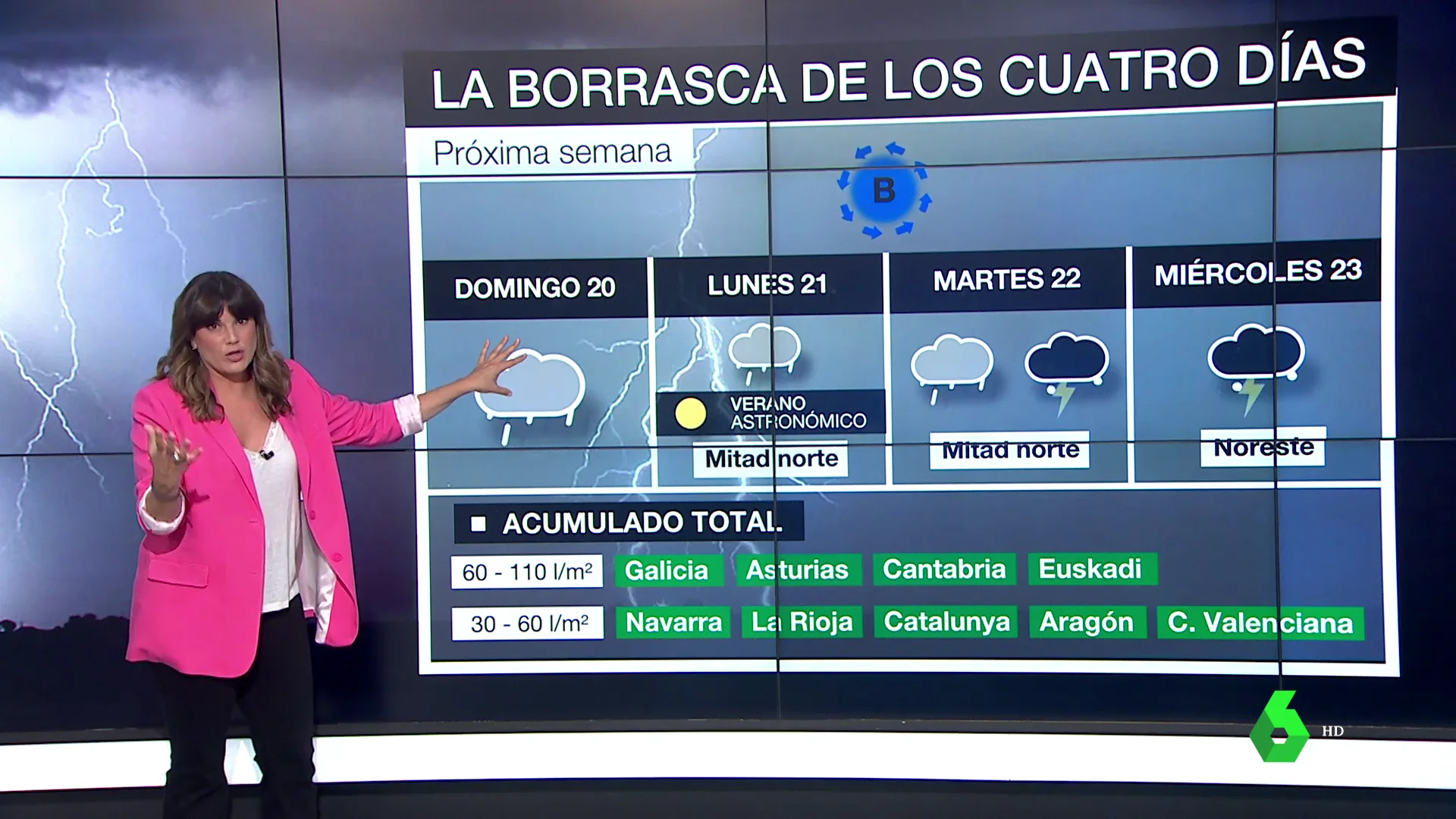 PREVI METEO