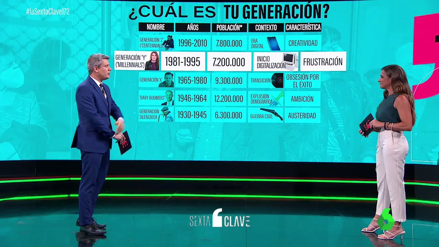 GeneracionesClave GeneracionesClave