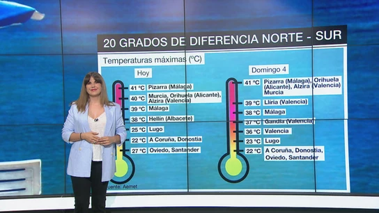 Llegan los primeros 40 ºC del verano: las grandes diferencias de temperatura entre norte y sur Llegan los primeros 40 ºC del verano: las grandes diferencias de temperatura entre norte y sur
