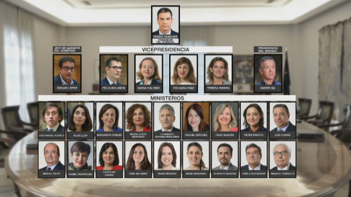 Nuevo Gobierno de Pedro Sánchez Nuevo Gobierno de Pedro Sánchez