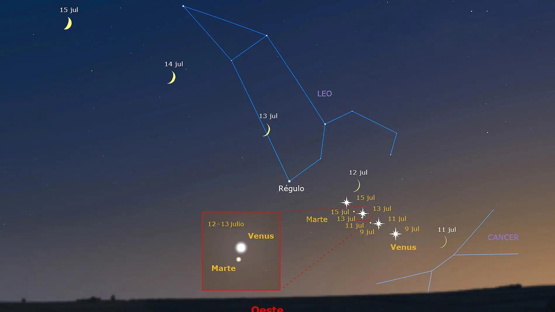 Encuentro de Marte y Venus en una noche de verano