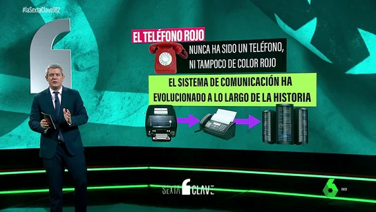 ¿Qué es un 'teléfono rojo'? Los antecedentes históricos de la comunicación que podría mediar entre EEUU y China ¿Qué es un 'teléfono rojo'? Los antecedentes históricos de la comunicación que podría mediar entre EEUU y China