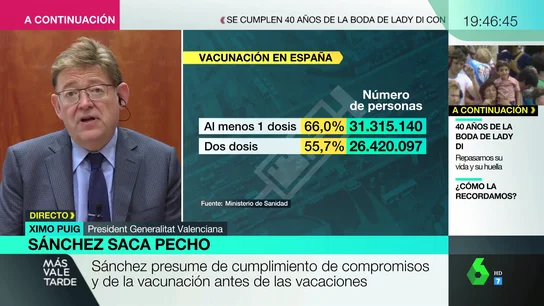 Ximo Puig Ximo Puig