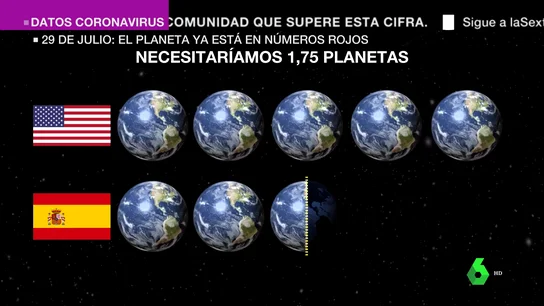 Agotamos los recursos del planeta casi al doble de velocidad que los produce: el inabarcable consumismo actual, en cifras Agotamos los recursos del planeta casi al doble de velocidad que los produce: el inabarcable consumismo actual, en cifras