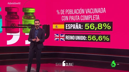 Vacunación Vacunación