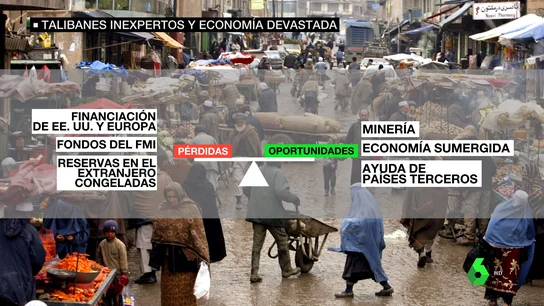 financiación talibanes financiación talibanes
