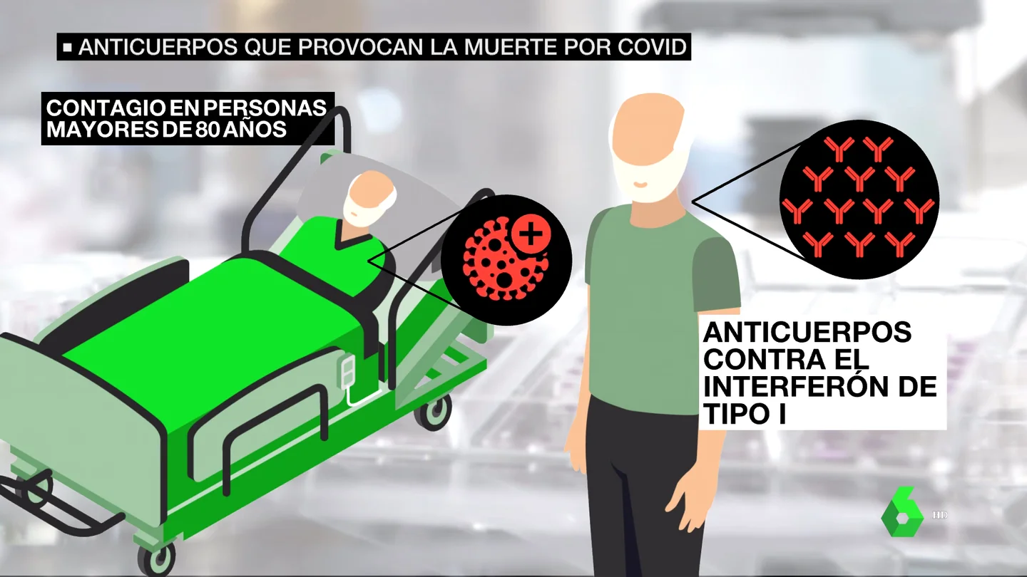 anticuerpos anticuerpos