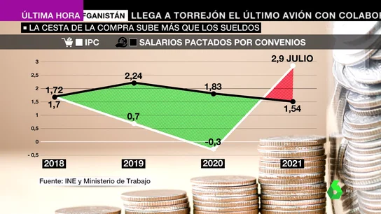Precios Precios