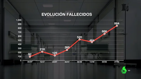 SituaciónEspaña SituaciónEspaña