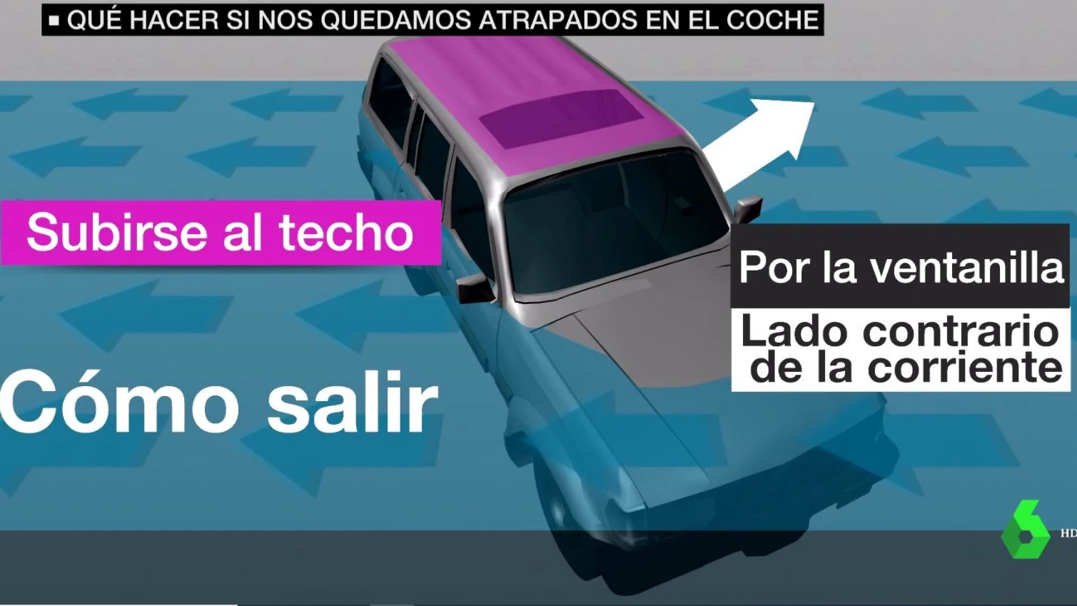 Qué hacer si nos quedamos atrapados en el coche por una riada