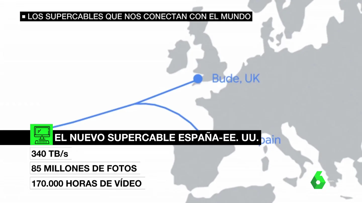 supercables Internet supercables Internet