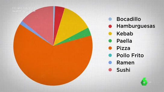 "El negocio de los datos": así saben tus gustos las plataformas de comida a domicilio "El negocio de los datos": así saben tus gustos las plataformas de comida a domicilio