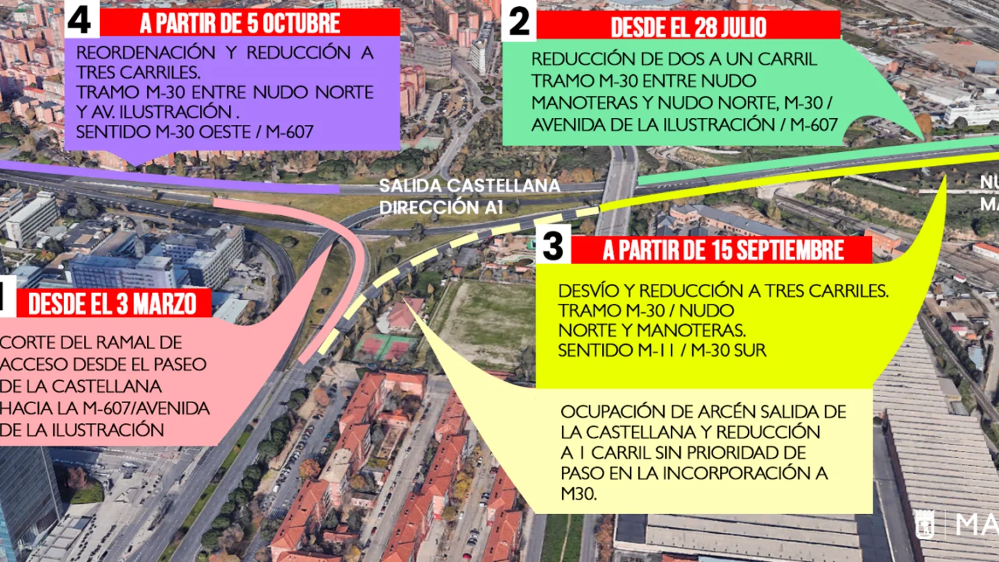 Estos son todos los cortes de tráfico que habrá en el Nudo Norte de Madrid a partir del miércoles 15 de septiembre Cortes y desvíos